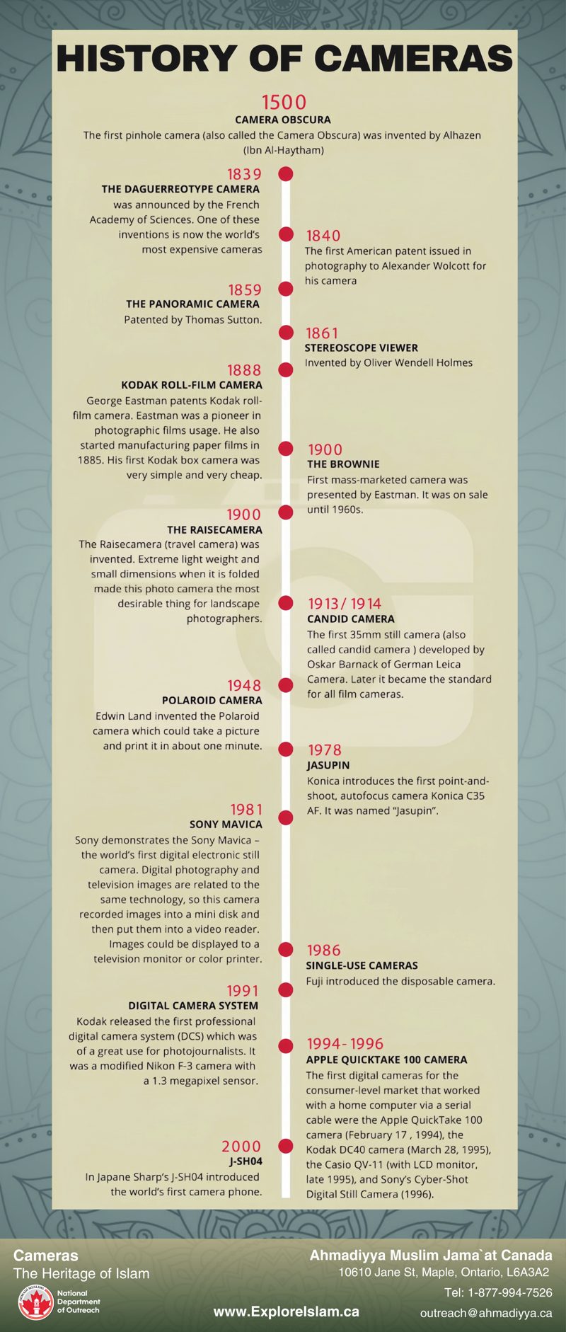 History of Cameras (text)